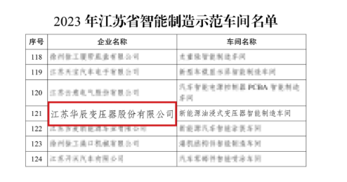 九五至尊VI-老品牌值得信任!