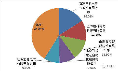 九五至尊VI-老品牌值得信任!