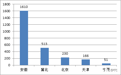 九五至尊VI-老品牌值得信任!