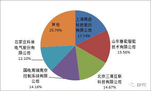 九五至尊VI-老品牌值得信任!